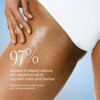 Bushbalm's 2-Step Ingrown Hair Routine demonstrates effectiveness, with 97% consumer agreement on reducing ingrown hairs and bumps.