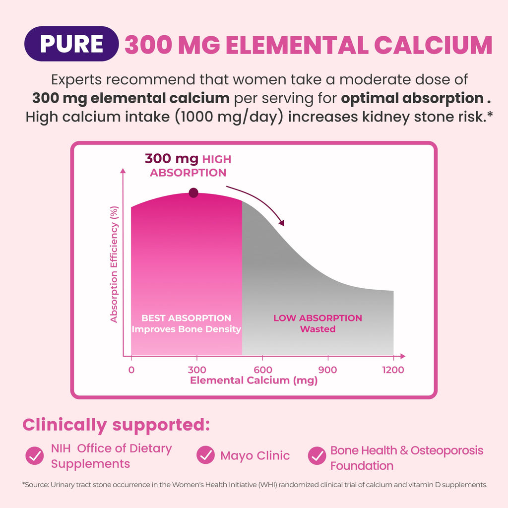 Premium imported Calcium Supplements for Women enhance bone health with 300 mg elemental calcium per serving. Available at Curat Cart.