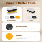 High-quality Cat Water Fountain Filters with activated carbon and ion resin, ensuring pure taste for your pet. Available at Curat Cart.
