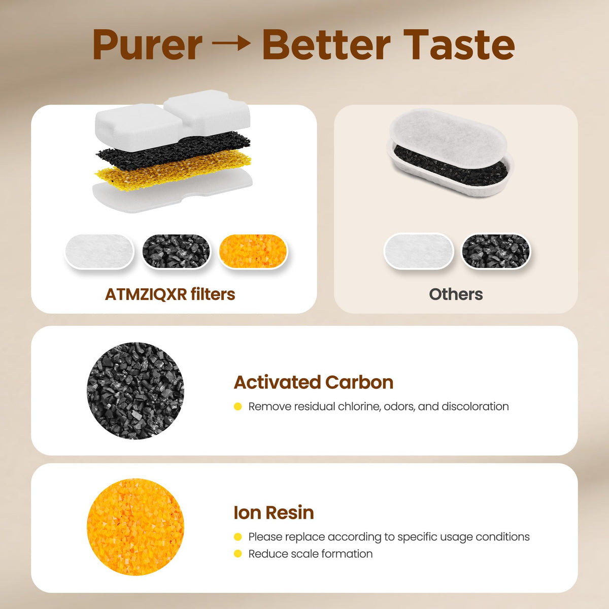 High-quality Cat Water Fountain Filters with activated carbon and ion resin, ensuring pure taste for your pet. Available at Curat Cart.