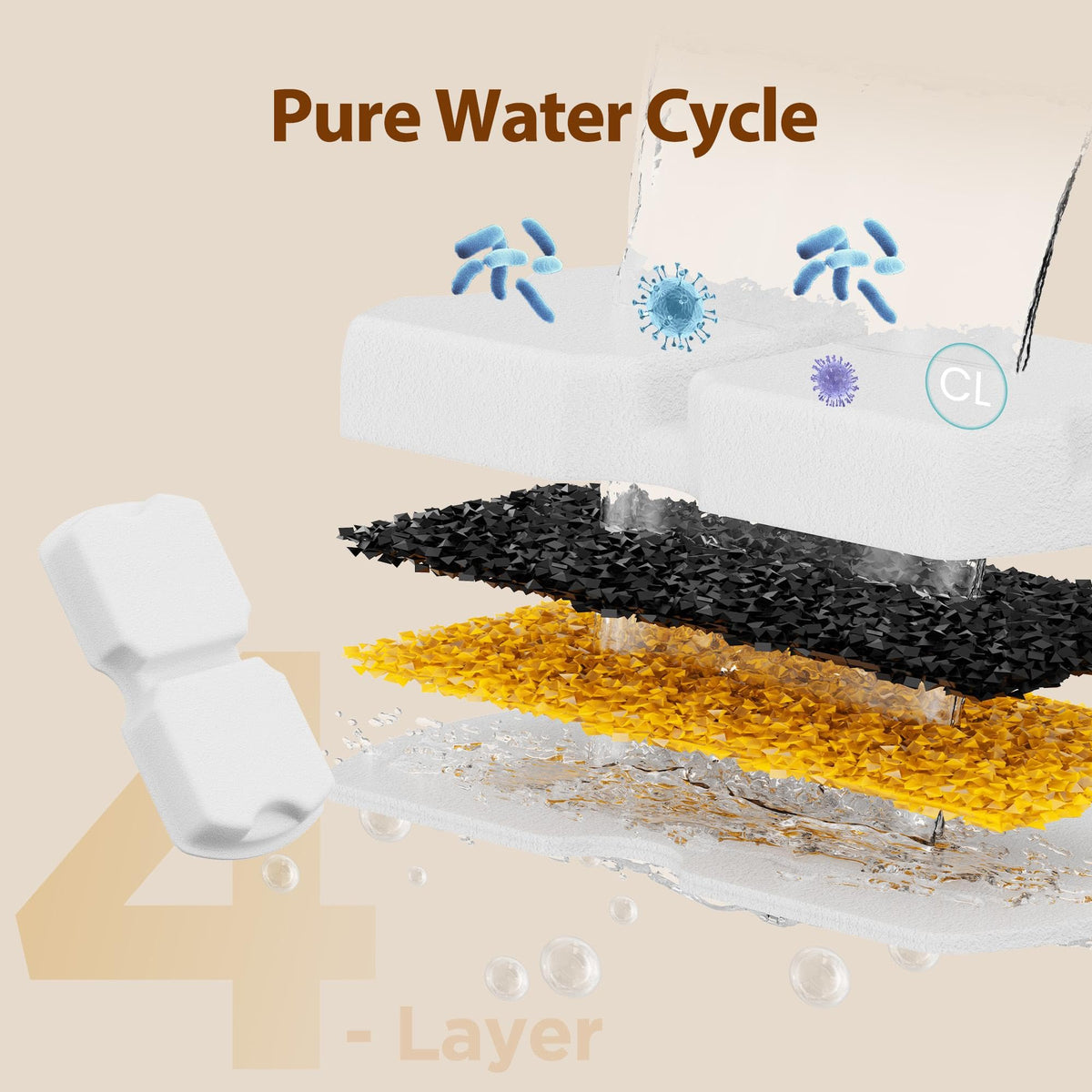 Discover 100% authentic Cat Water Fountain Filters at Curat Cart. Experience a pure water cycle with a 4-layer filtration system. Available in India.