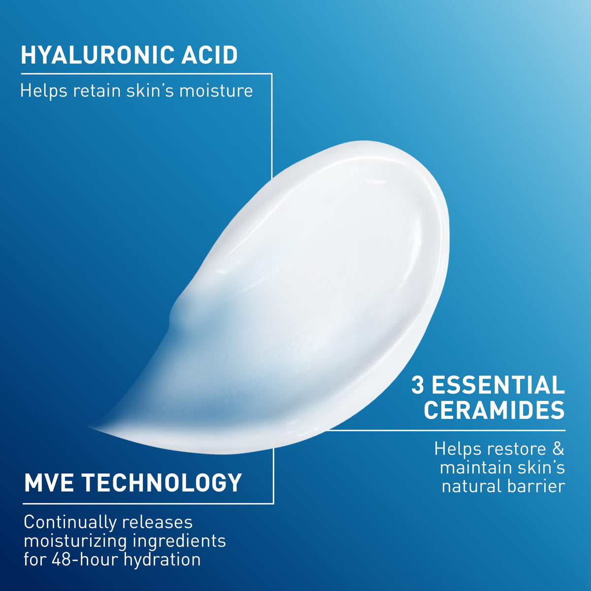 CeraVe Moisturizing Cream features hyaluronic acid and ceramides, ensuring 48-hour hydration. Verified by CuratCart.