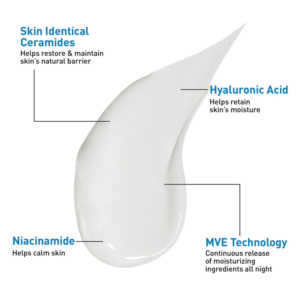 CeraVe PM Facial Moisturizing Lotion - Back Label & Ingredients Details | fast dispatch across India from Curat Cart