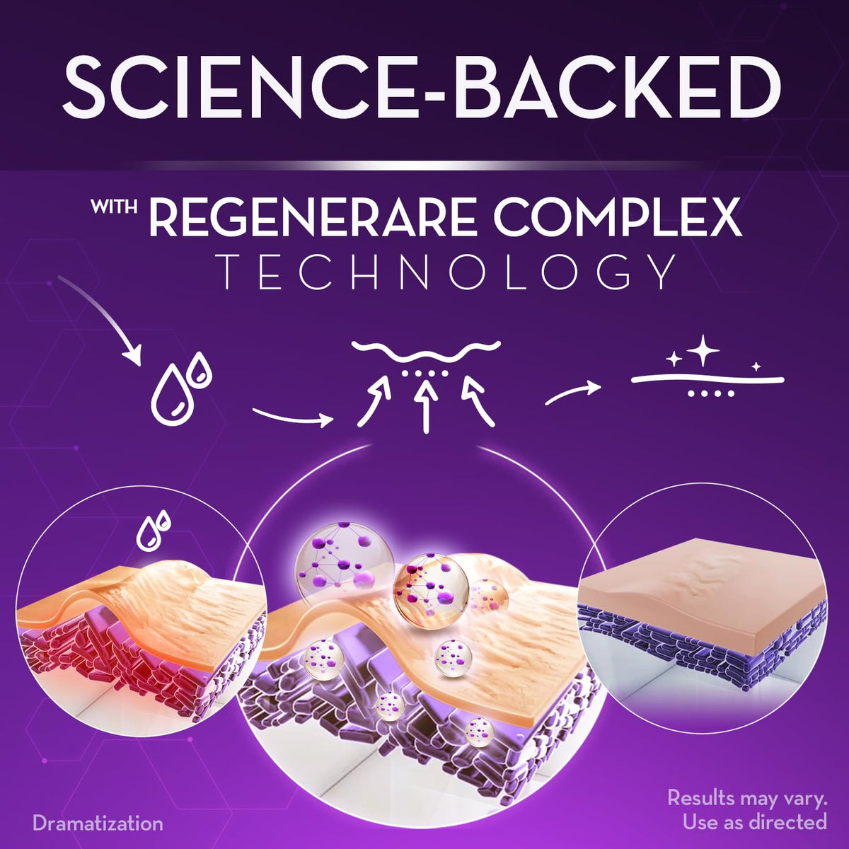 Cicatricure Advanced Scar Gel showcases Regenerare Complex Technology for effective scar healing. Results may vary.