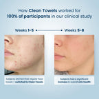 Discover Clean Skin Club Clean Towels, a premium imported solution that transformed skin health for 100% of participants.