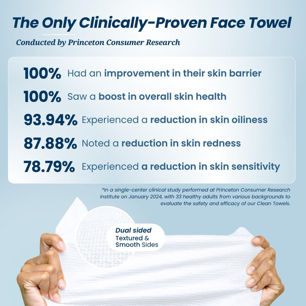 Discover the benefits of Clean Skin Club Clean Towels, clinically proven to enhance skin health and reduce redness.