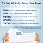 Discover the benefits of Clean Skin Club Clean Towels, clinically proven to enhance skin health and reduce redness.