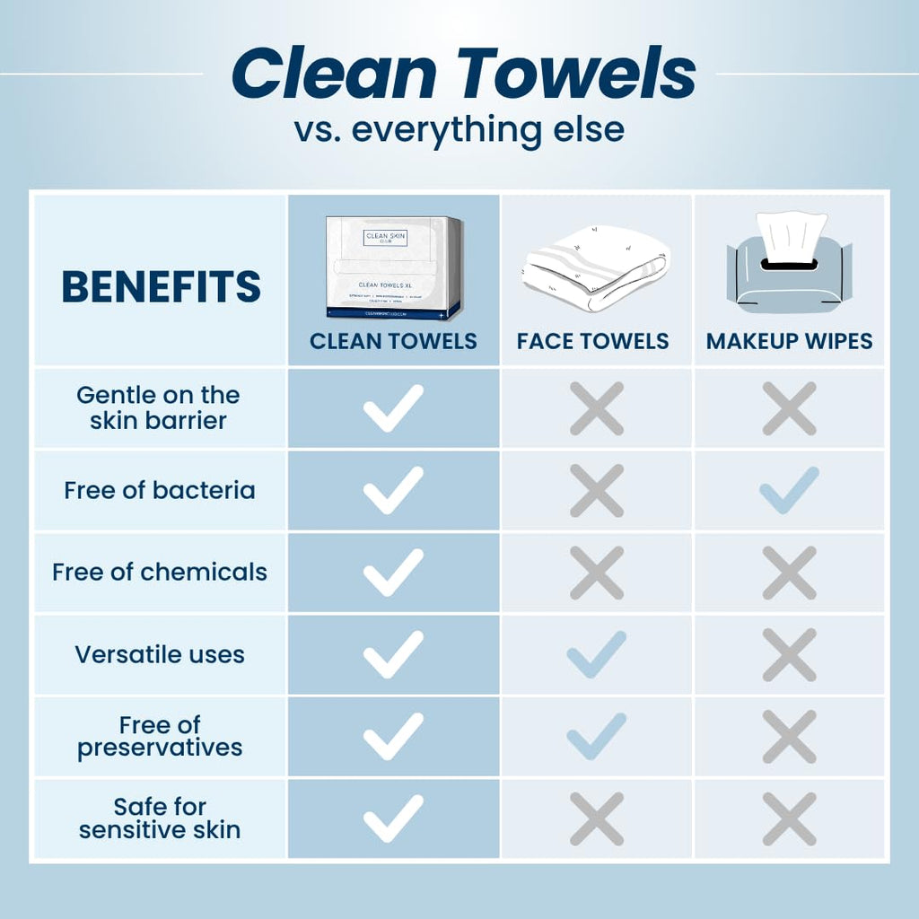 Discover Clean Skin Club Clean Towels, free from bacteria and chemicals. Order now, available online in India.