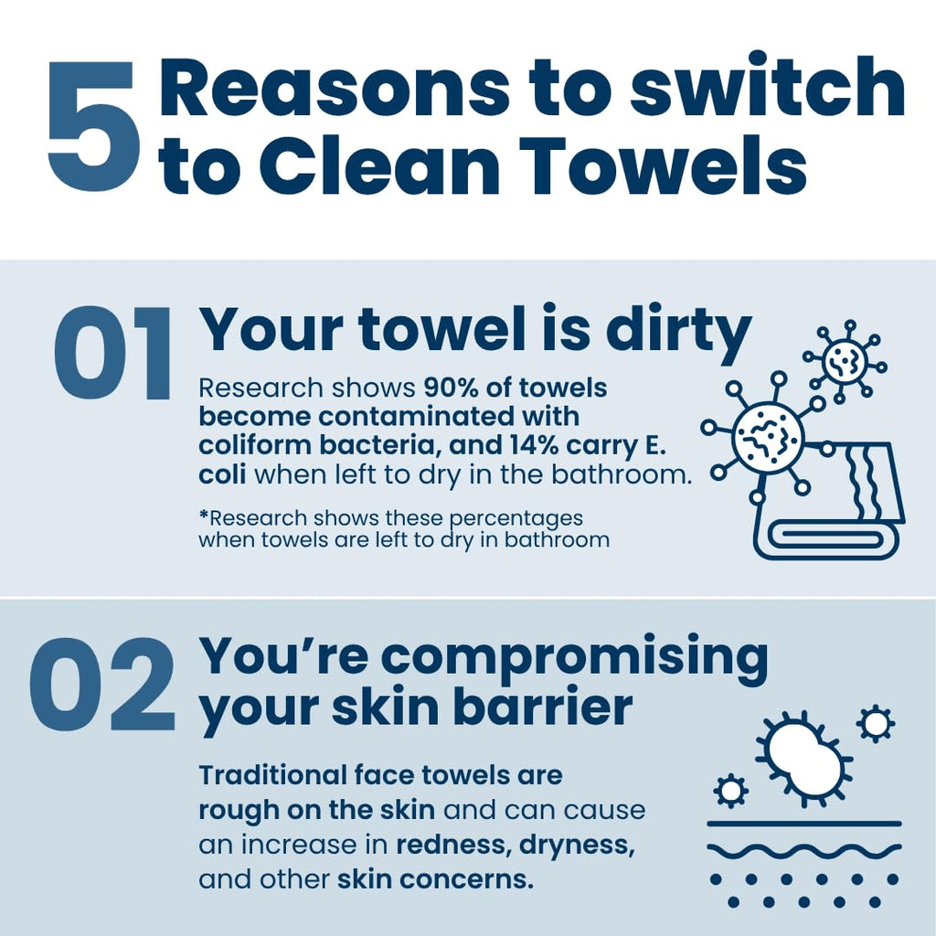 Discover why Clean Skin Club Clean Towels are essential for hygiene. Verified by CuratCart for your skin's safety.