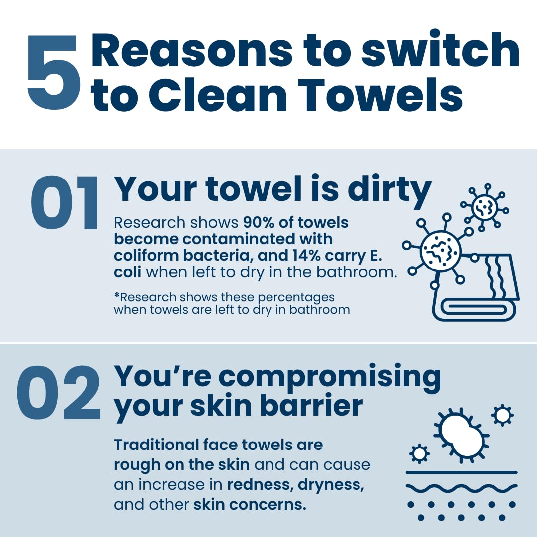 Discover why Clean Skin Club Clean Towels are essential for hygiene. Verified by CuratCart for your skin's safety.
