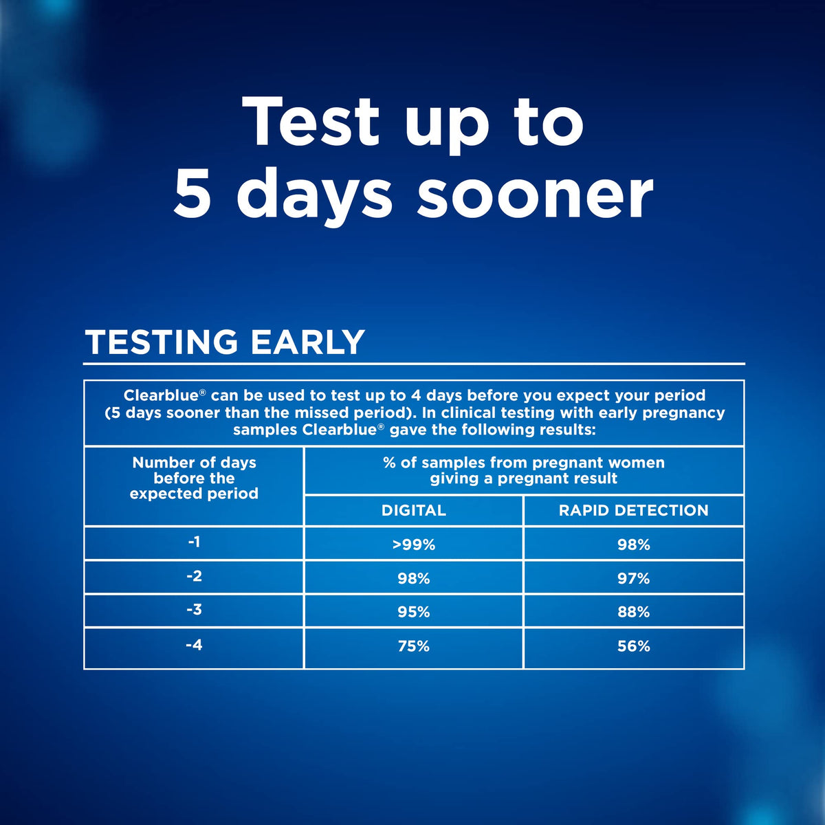 Clearblue Pregnancy Test Combo Pack features original packaging. Test results in advance for early detection.