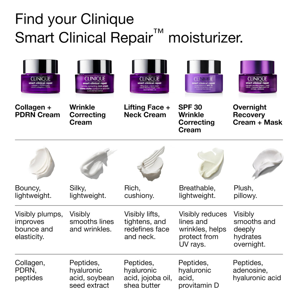 Discover Clinique Smart Clinical Repair Cream for visibly plump, smooth skin. Perfect for daily use. Available at Curat Cart.