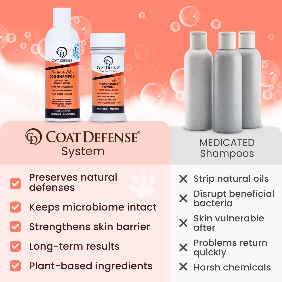 Discover the COAT DEFENSE Paw Licker Bundle, specially curated by Curat Cart for preserving natural pet health and skin barrier.