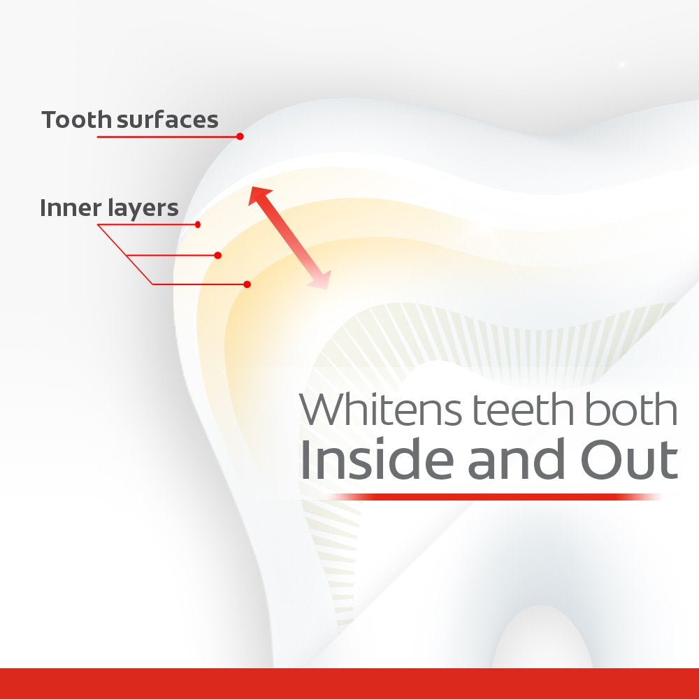Colgate Optic White Toothpaste targets tooth surfaces and inner layers for a brighter smile. Perfect for daily use. Available at Curat Cart.