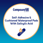 Discover Compound W Plantar Wart Remover with self-adhesive, waterproof pads featuring salicylic acid. Available at Curat Cart.