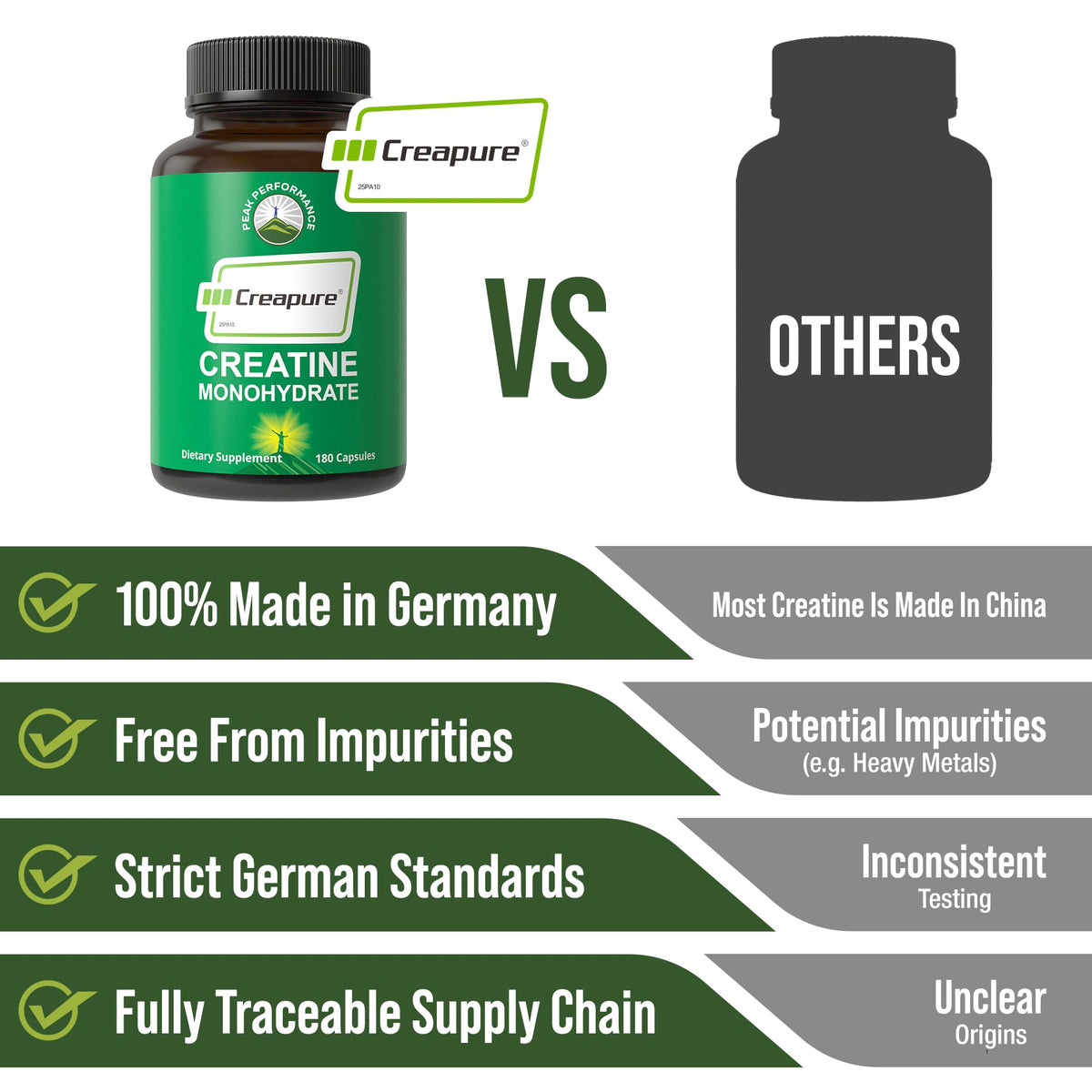 Creapure Creatine Monohydrate capsules, 100% authentic, made in Germany, available at Curat Cart, ensuring purity and quality.