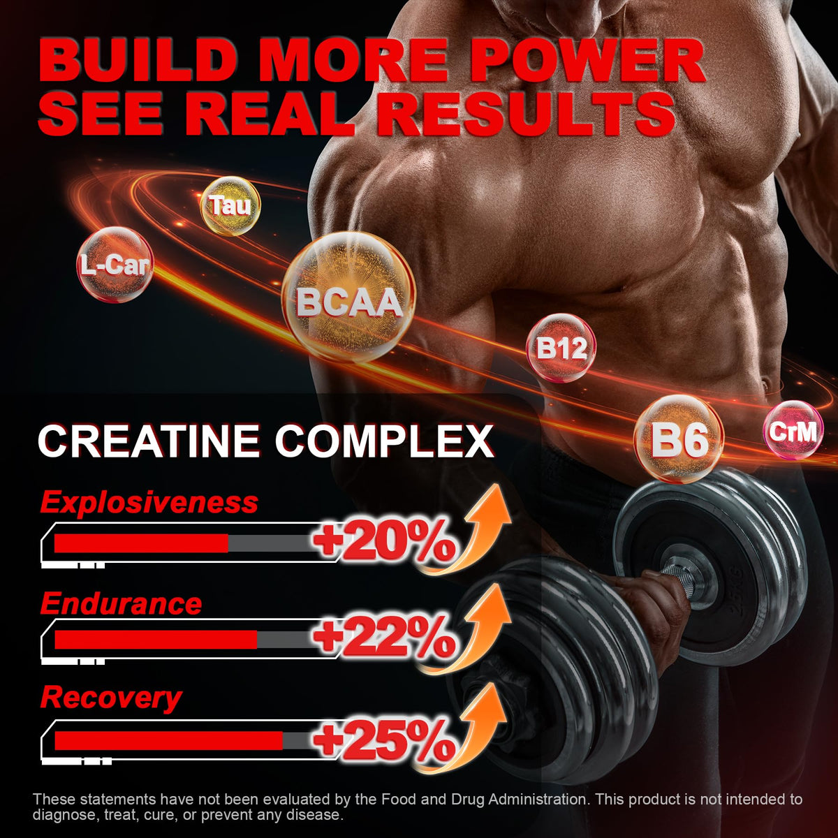 Creatine Monohydrate Gummies showcased in an engaging layout, emphasizing performance benefits. Available at Curat Cart.