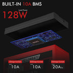 Discover the CYCLENBATT 12V LiFePO4 Battery with built-in 10A BMS. A premium import for reliable power solutions at Curat Cart.