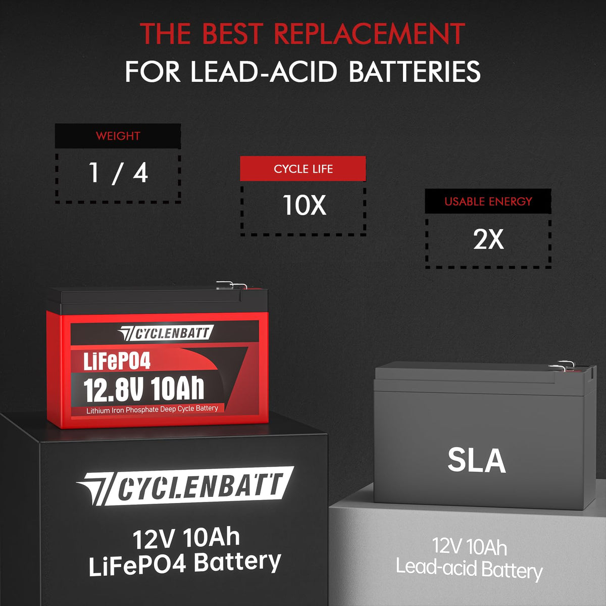 Discover the CYCLENBATT 12V LiFePO4 Battery, specially curated by Curat Cart, offering superior energy and lifespan for your needs.