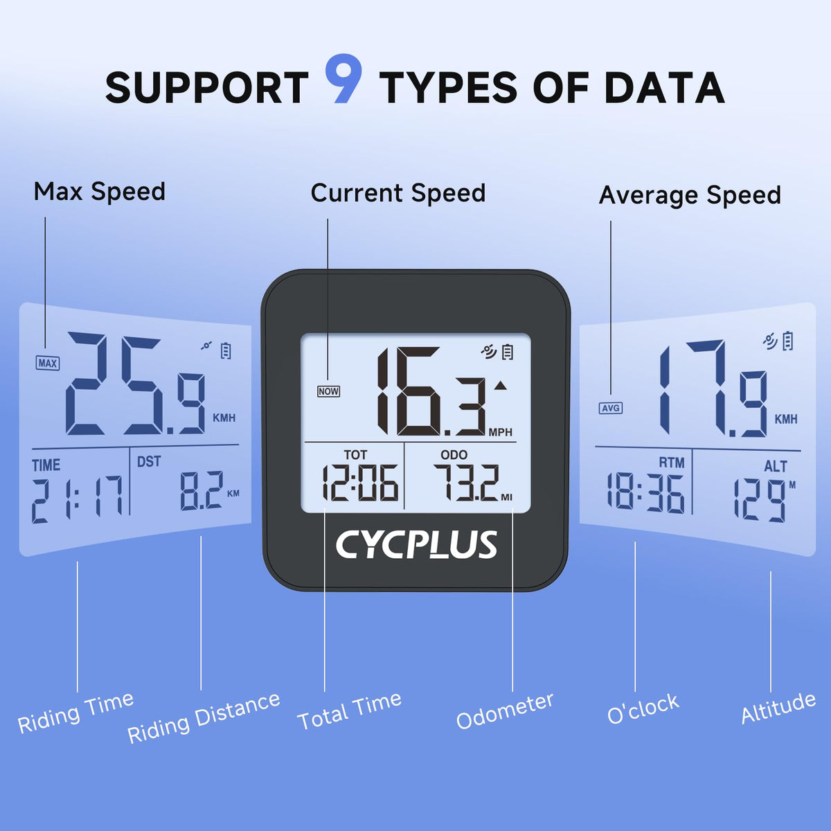 CYCPLUS Wireless GPS Bike Computer shows real-time speed, distance, and time data. 100% Authentic, available at Curat Cart.