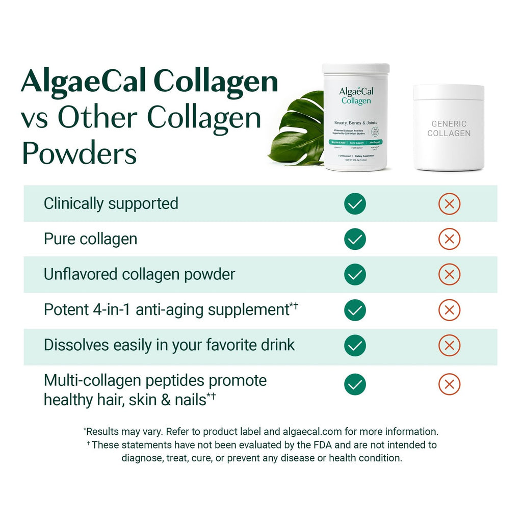 ALGAECAL Collagen Peptides, FORTIBONE®, FORTIGEL®, VERISOL®, UC-II® 1 Pack | 4 clinically supported collagen powders for stronger bones, healthier joints, smoother skin, thicker hair and tougher nails.