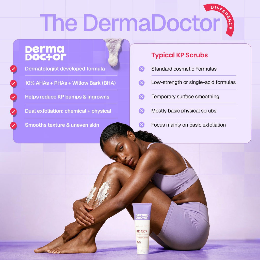 DERMAdoctor KP Bump Eraser Body Scrub tube, dermatologist-developed formula with 10% AHAs, enhances skin smoothness.