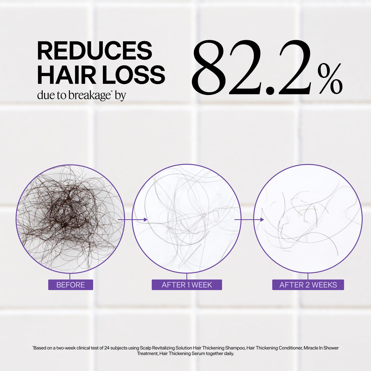 Premium imported Dr. Groot shampoo reduces hair loss by 82.2% in just two weeks. Experience the miracle of revitalized hair.