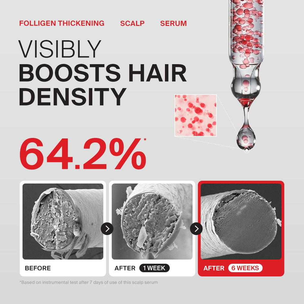 Dr.FORHAIR Folligen Thickening Serum visibly boosts hair density by 64.2%. Premium import available at Curat Cart.