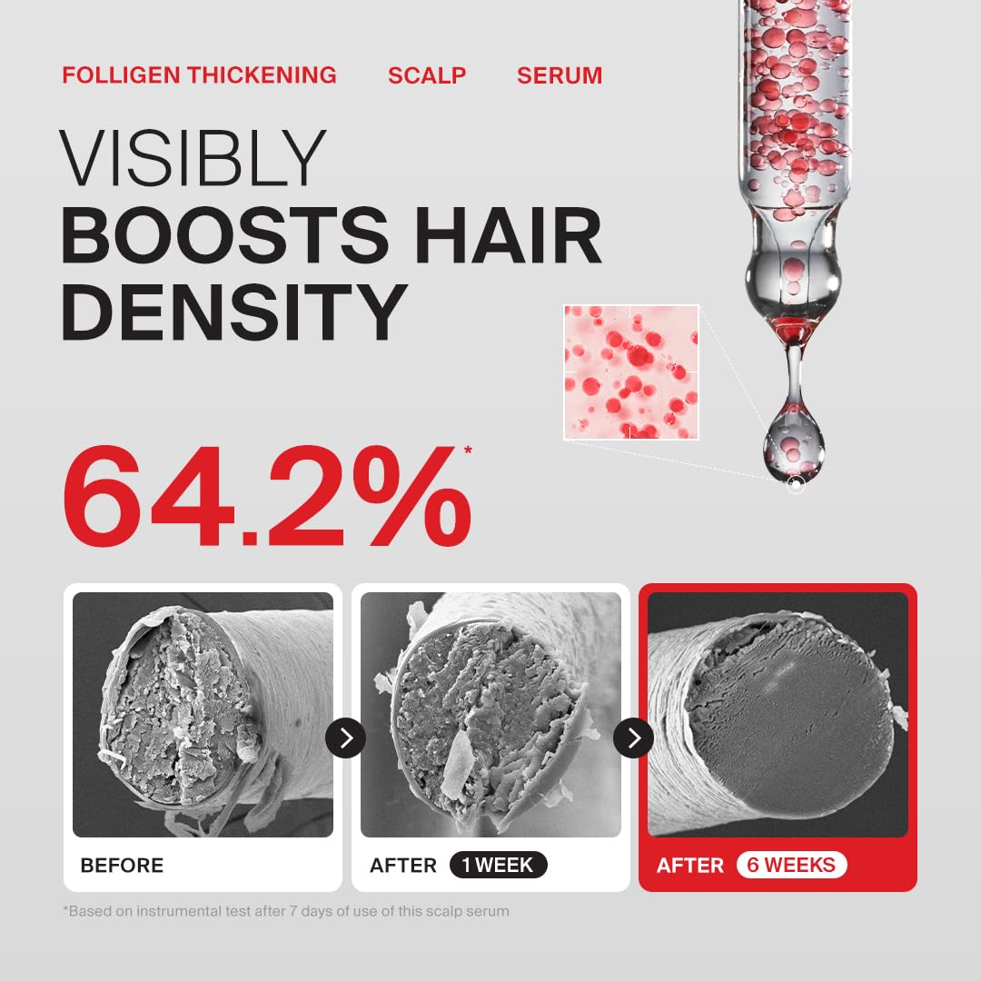 Dr.FORHAIR Folligen Thickening Serum visibly boosts hair density by 64.2%. Premium import available at Curat Cart.