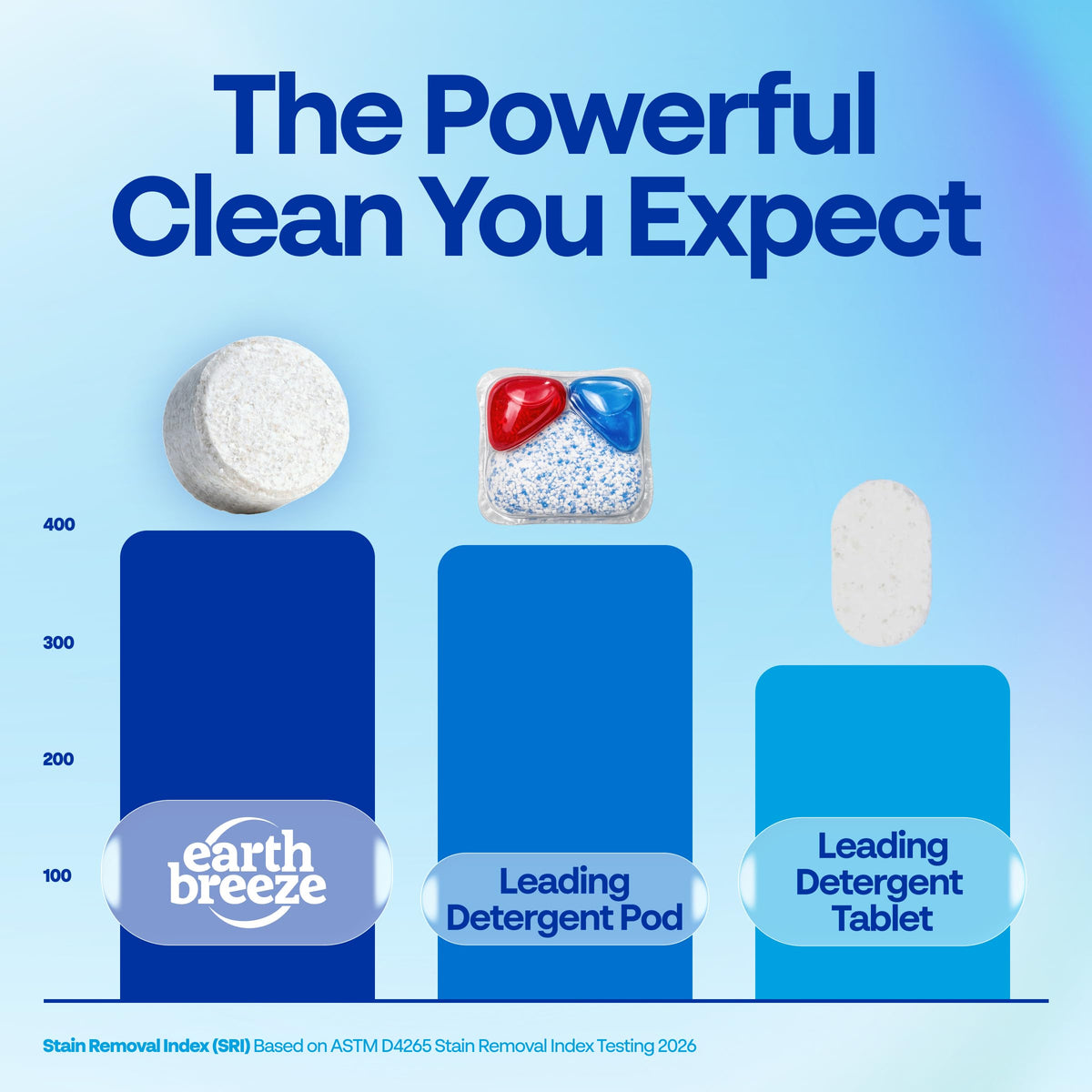 Earth Breeze Dishwasher Detergent outperforms leading brands for powerful cleaning. Upgrade your cleaning routine at Curat Cart.