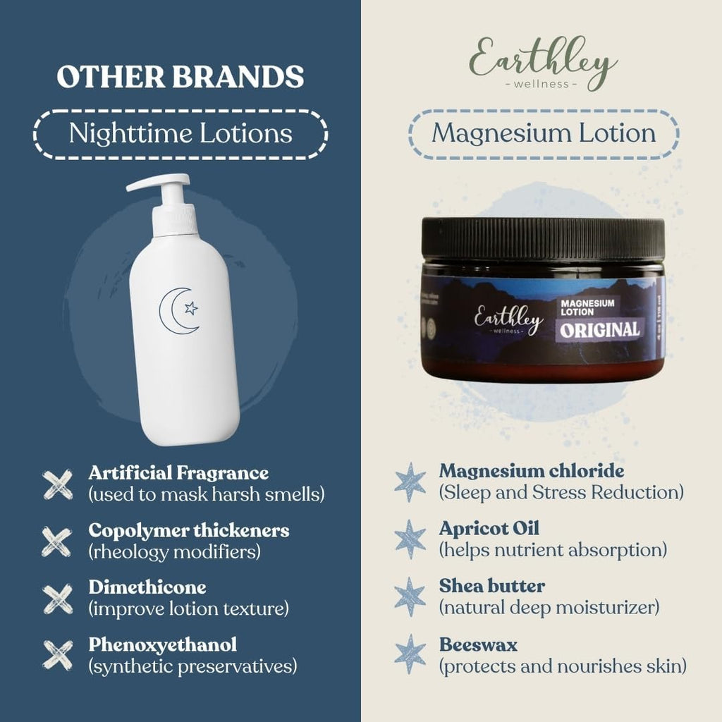Earthley Wellness Magnesium Lotion available now. Order online for sleep and stress relief benefits. Natural ingredients.
