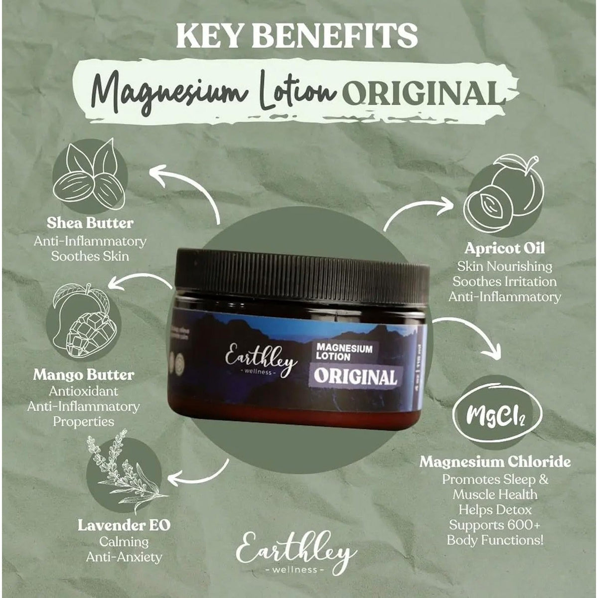 Earthley Wellness Magnesium Lotion in a jar with key benefits listed. Available for order online. Experience soothing relief today!