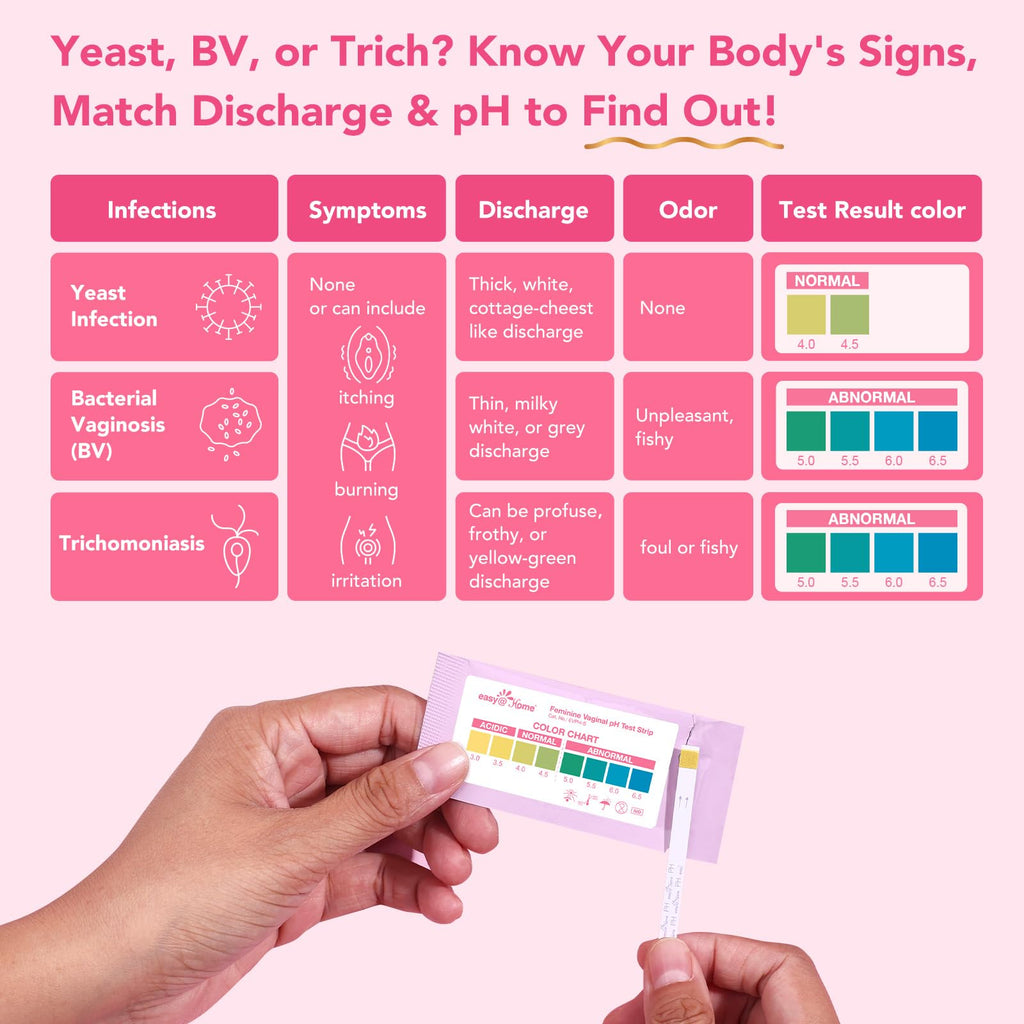 Discover vaginal health insights with Easy@Home Vaginal pH Test Strips, exclusively curated by Curat Cart for discerning consumers in India.