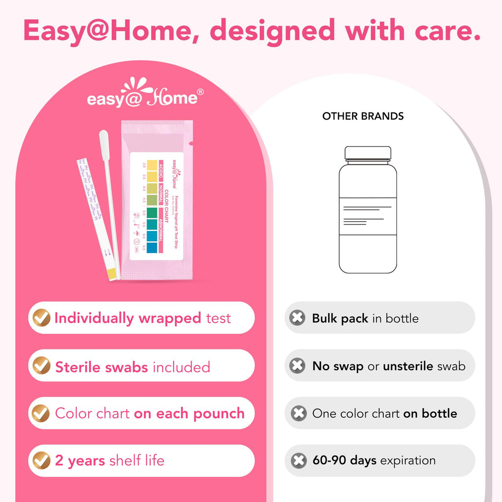 Premium imported Easy@Home Vaginal pH Test Strips offer individually wrapped tests with sterile swabs. Available at Curat Cart.
