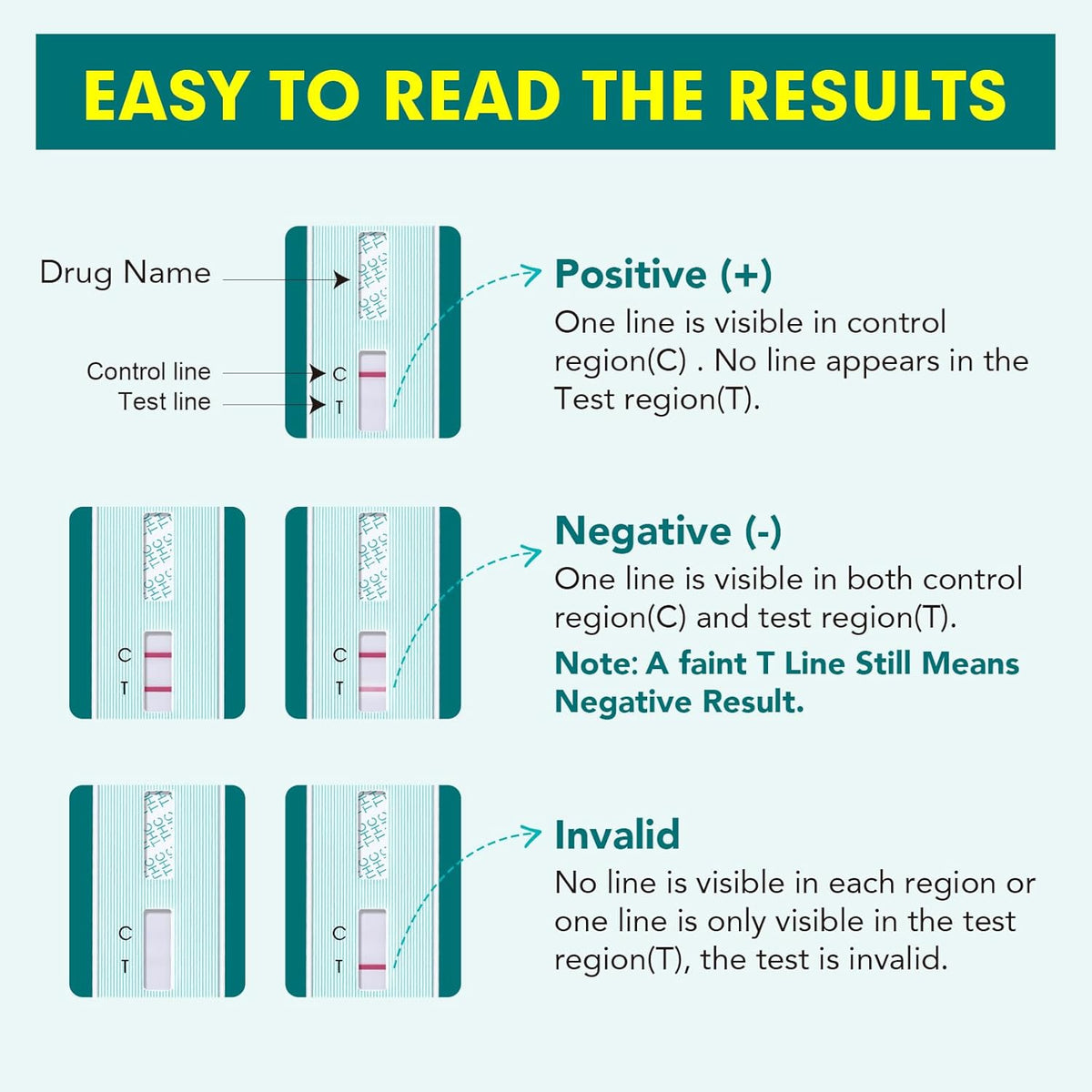 Easy@Home Marijuana Drug Test Kit instructions, verified by CuratCart, explaining test result interpretations.