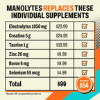 Manolytes electrolytes for men effectively replace multiple supplements. Perfect for daily use, available at Curat Cart.