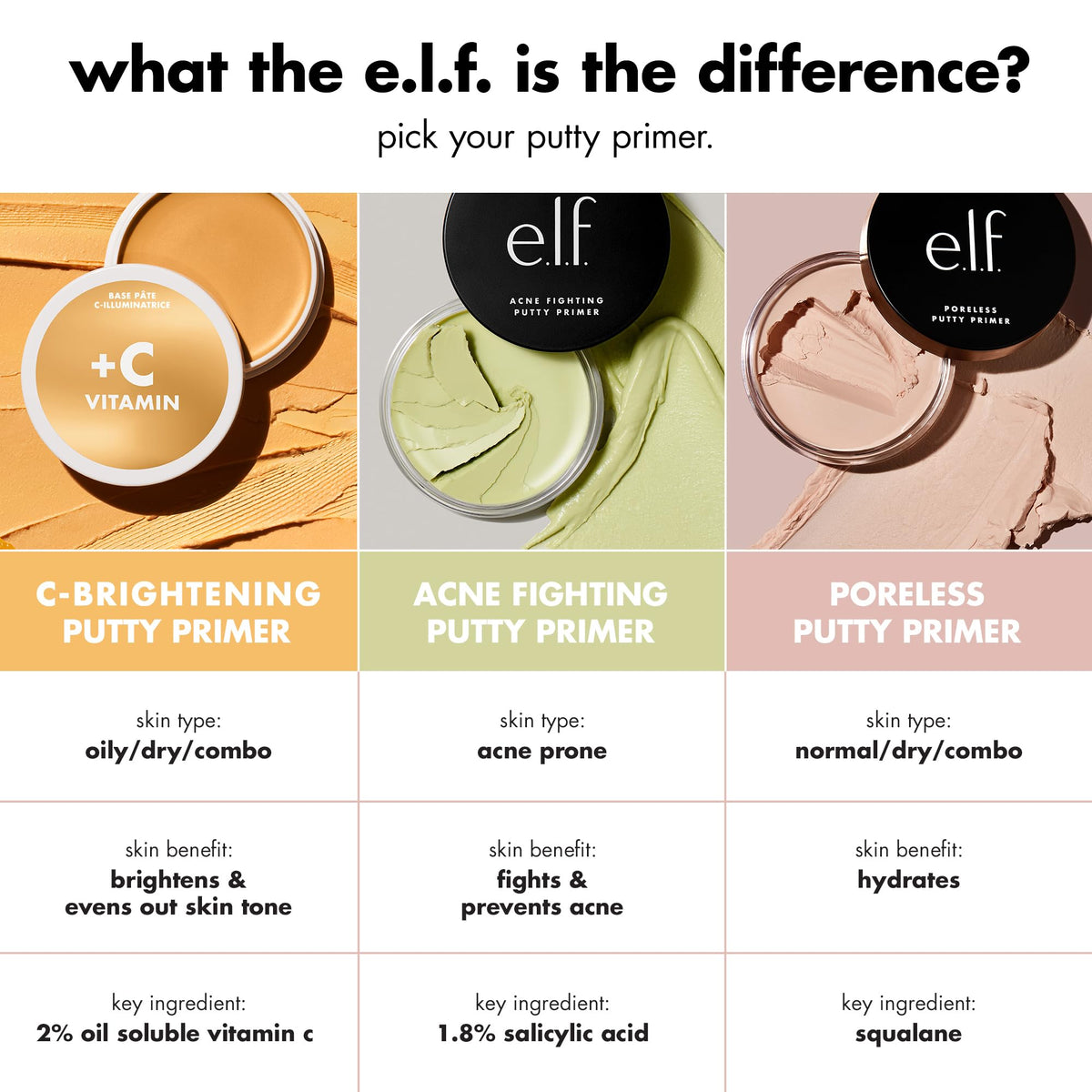 Explore e.l.f. C-Brightening Putty Primer for radiant skin. Verified by CuratCart for quality assurance.
