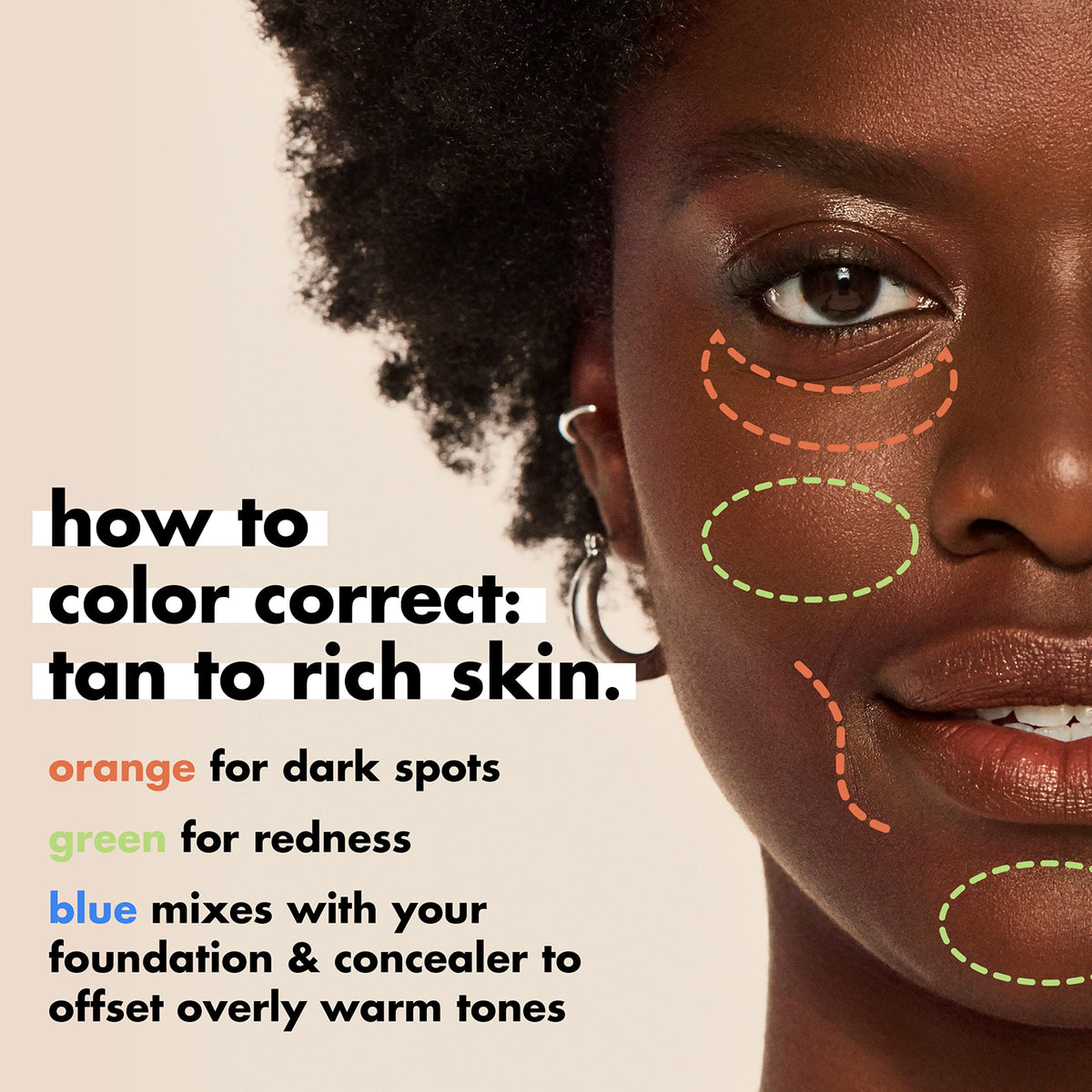 e.l.f. Camo Color Corrector instructional image showing how to use orange, green, and blue for color correction on rich skin tones.