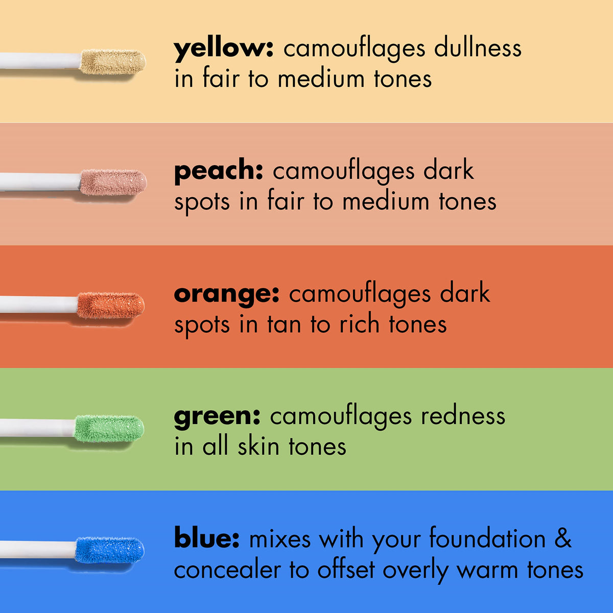 Discover e.l.f. Camo Color Corrector shades for perfect skin tone camouflage, verified by CuratCart for quality assurance.