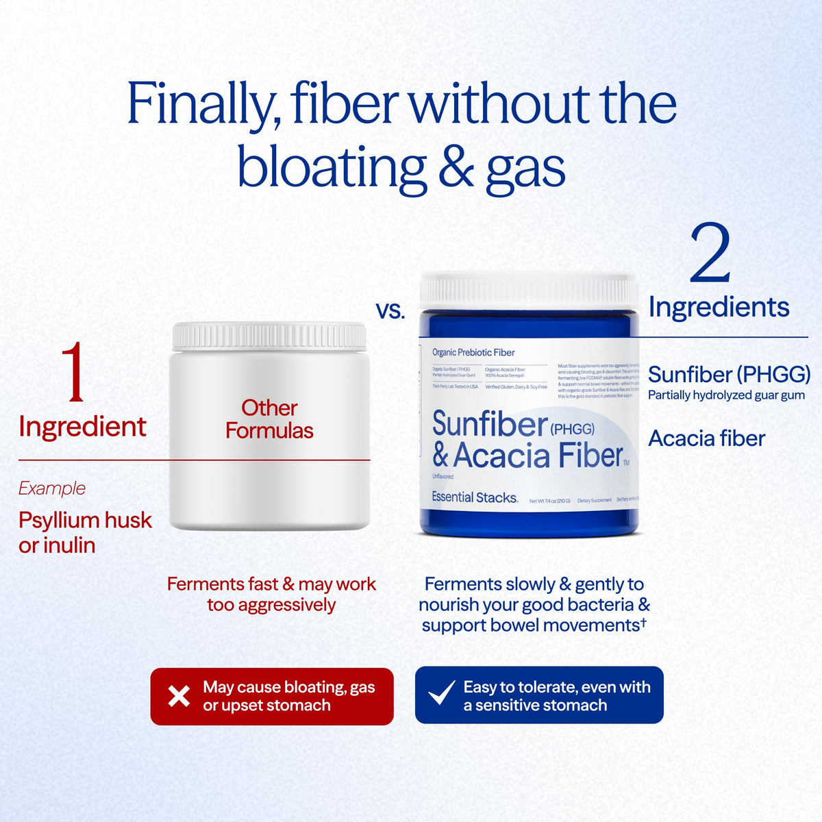 Essential Stacks Sunfiber Fiber offers a gentle solution for digestive health. Perfect for daily use, available at Curat Cart.