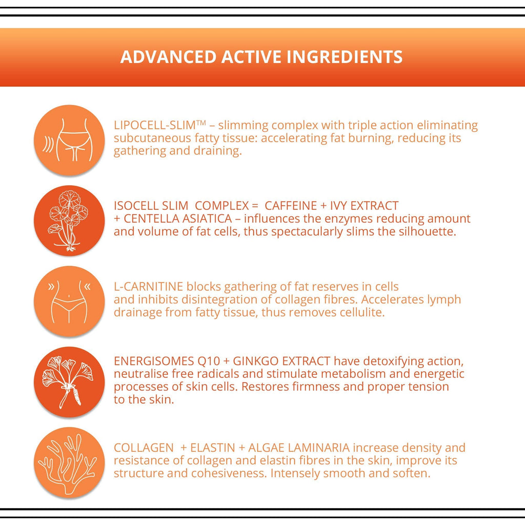 Discover Eveline Slim Extreme 4D, featuring advanced ingredients for fat burning, skin tightening, and improved elasticity.