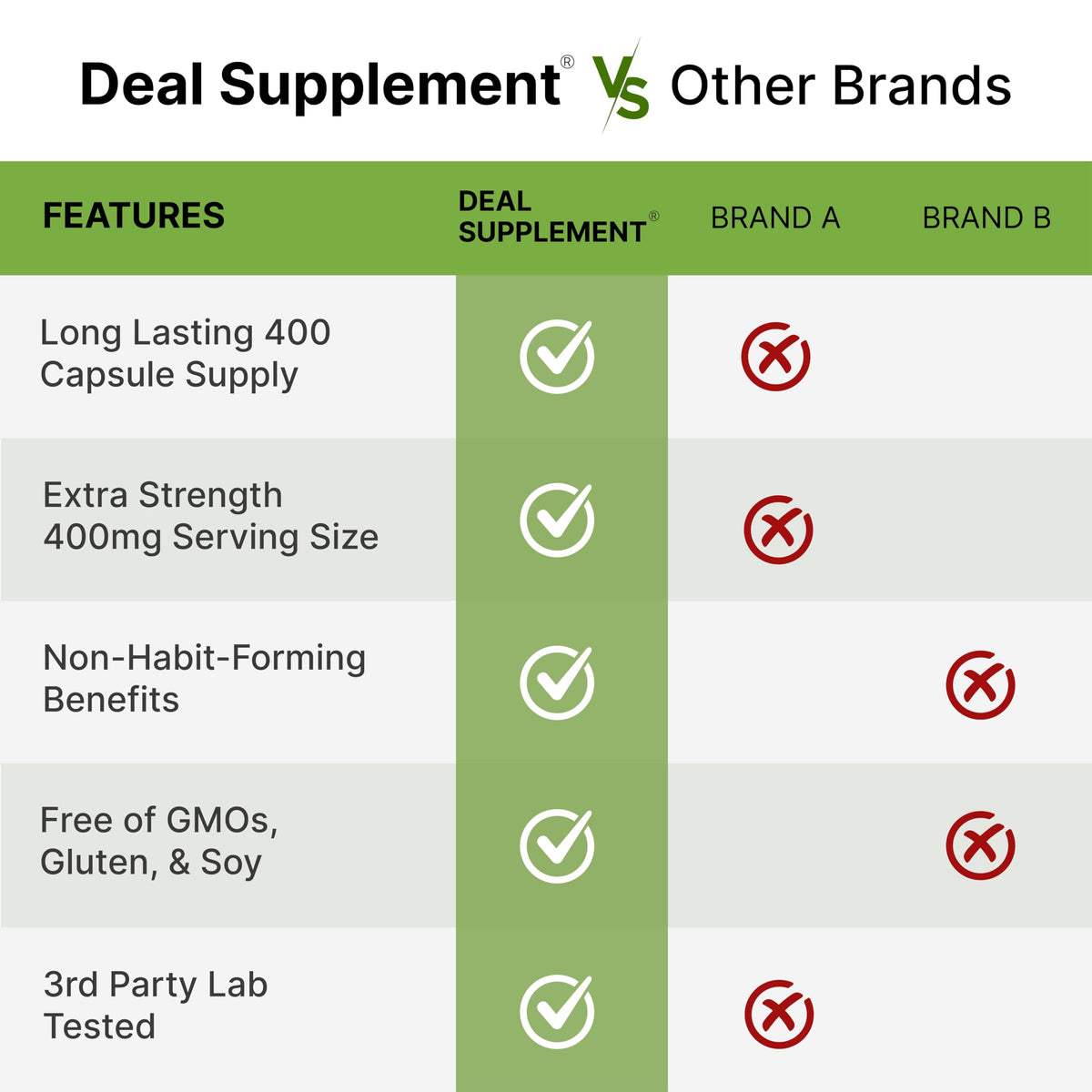 Explore Extra Strength L-Theanine Supplement with unmatched quality and benefits. Perfect for daily use at Curat Cart.