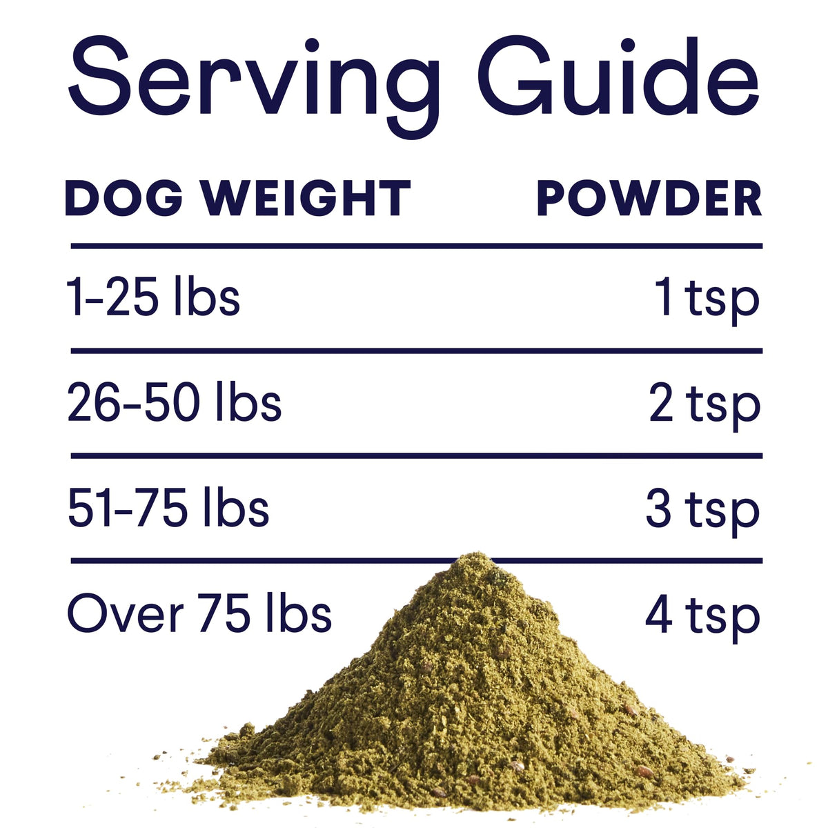 Finn Dental Powder for Dogs serving guide, ensuring 100% authenticity and available at Curat Cart in India.