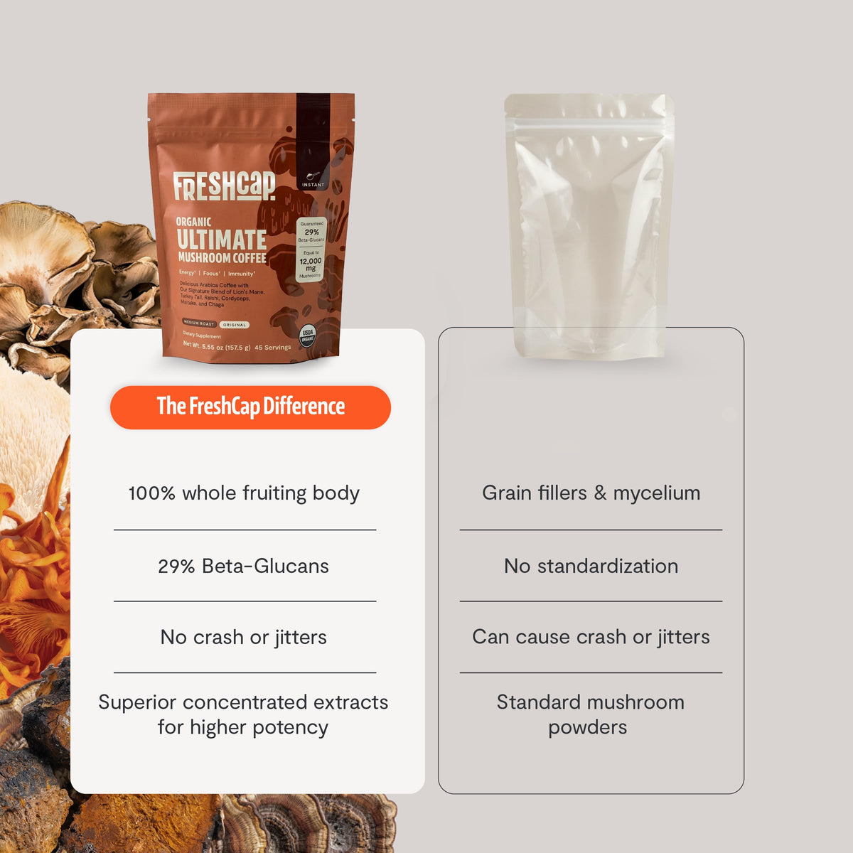Discover Freshcap Mushroom Coffee in premium official packaging, featuring 100% whole fruiting body for superior potency. Available at Curat Cart.