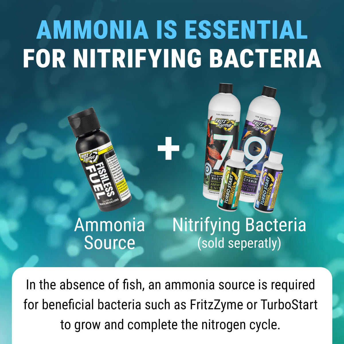 Discover Fritz Fishless Fuel Ammonia Solution, specially curated by Curat Cart for optimal nitrifying bacteria growth. Perfect for aquarists.