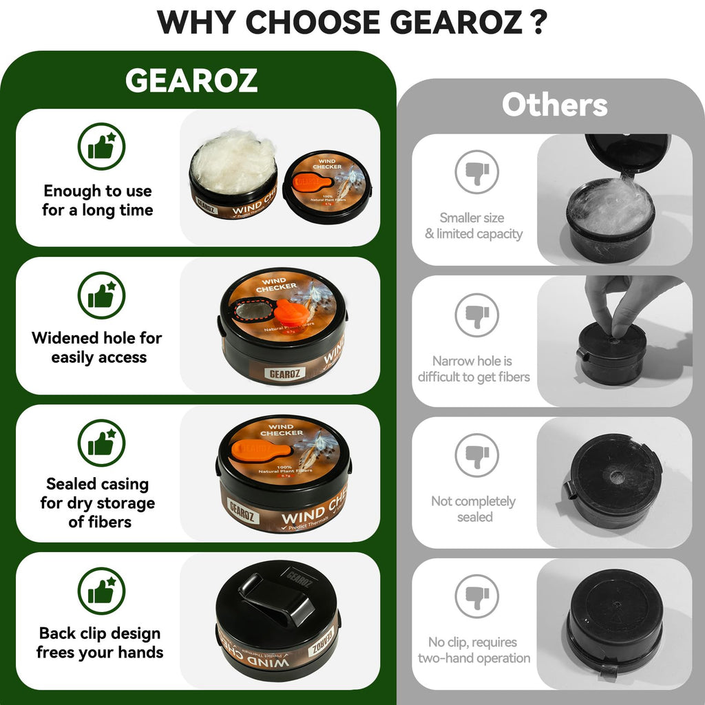 GearOZ Wind Direction Indicator in official packaging, featuring high-quality design for easy access and long-lasting use. Available at Curat Cart.