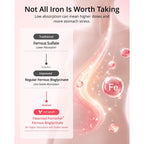 Discover Ferrochel Iron Bisglycinate for superior absorption. Perfect for daily use, upgrade your routine with Curat Cart today.