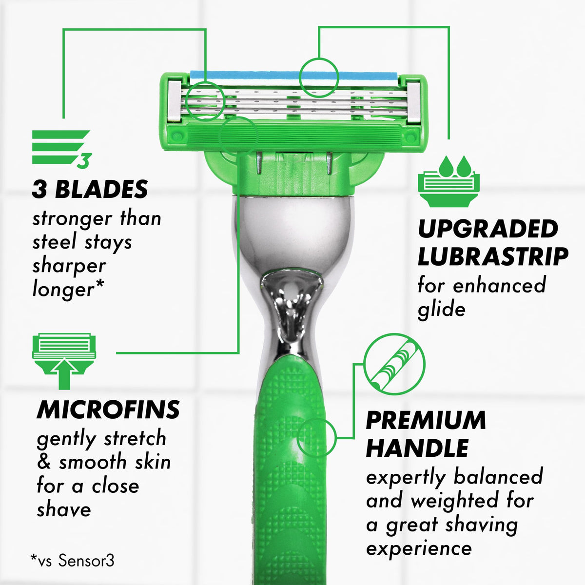Gillette Mach3 Sensitive razors available in India. Order online for a superior shaving experience with advanced features.