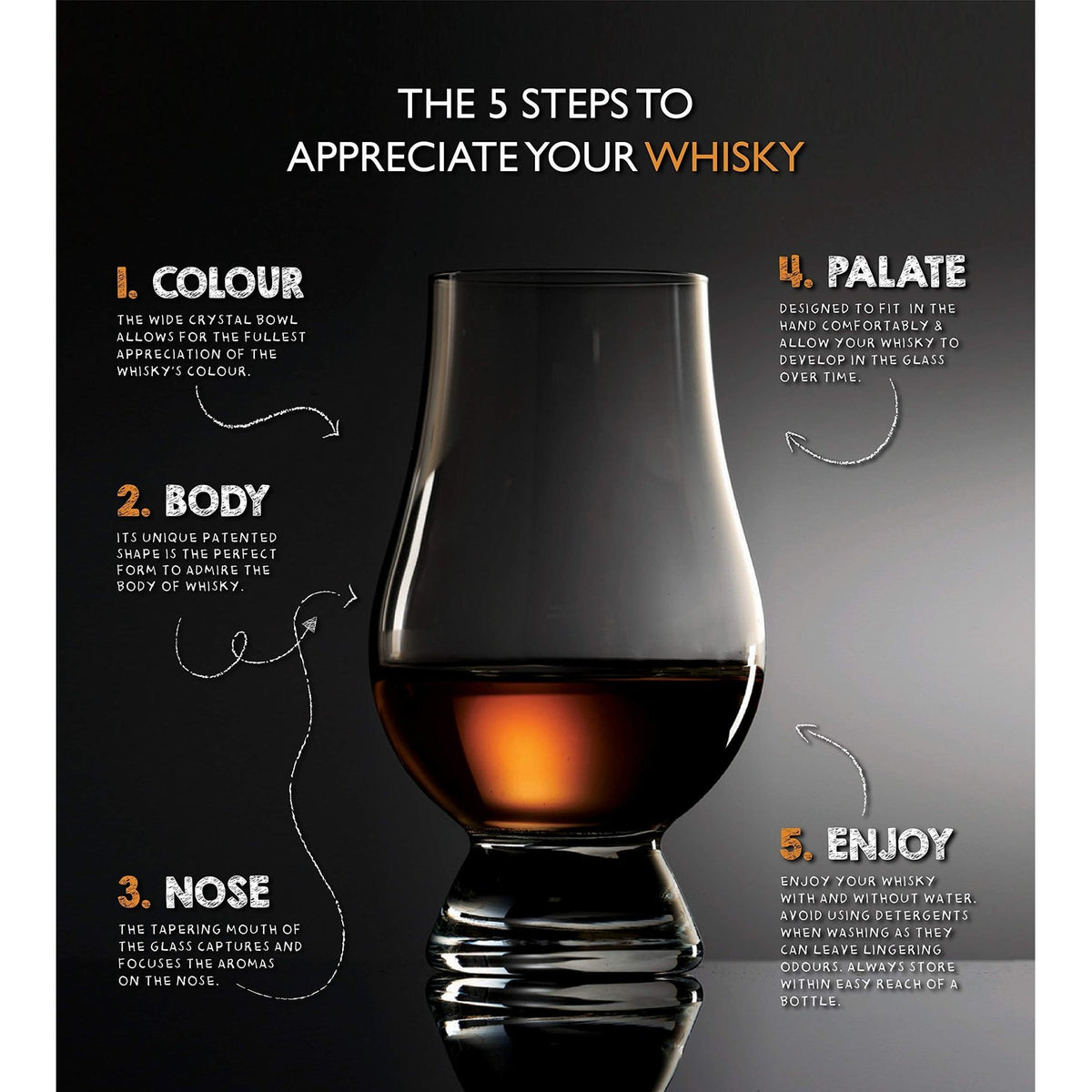Discover the art of whiskey appreciation. Available in India, order the Glencairn Whiskey Glass set online today.