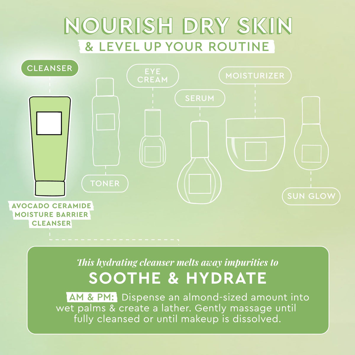 Premium imported Glow Recipe Avocado Ceramide Cleanser, hydrates and soothes dry skin for a refreshed feel.